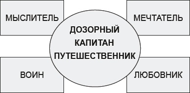 Как договориться с самим собой Как договориться с самим собой