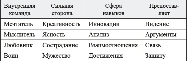 Как договориться с самим собой Как договориться с самим собой