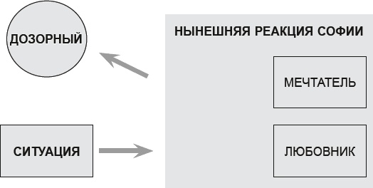 Как договориться с самим собой Как договориться с самим собой