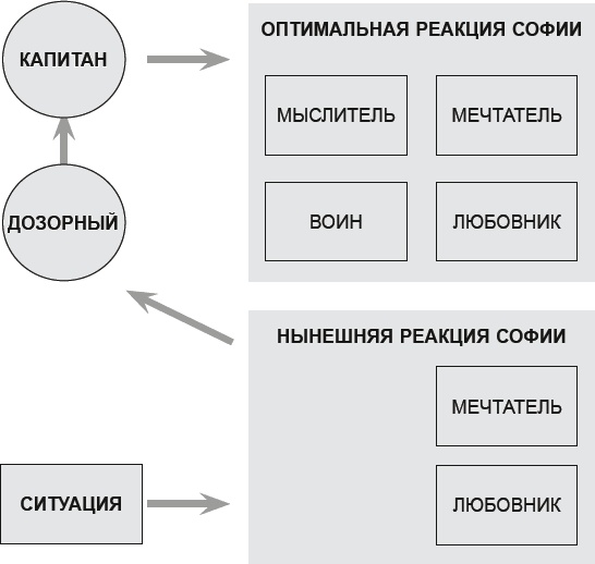 Как договориться с самим собой Как договориться с самим собой