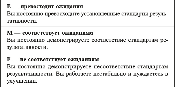 Как договориться с самим собой Как договориться с самим собой