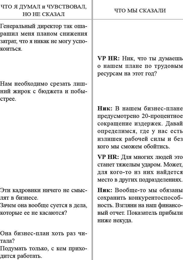 Как договориться с самим собой Как договориться с самим собой