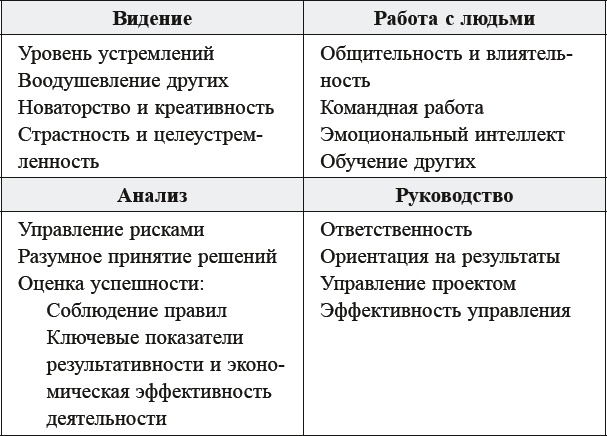 Как договориться с самим собой Как договориться с самим собой