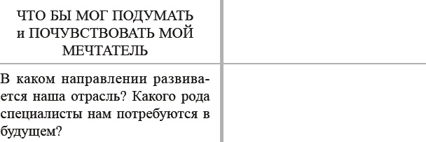 Как договориться с самим собой Как договориться с самим собой