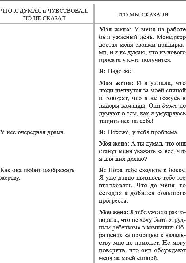 Как договориться с самим собой Как договориться с самим собой