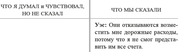 Как договориться с самим собой Как договориться с самим собой