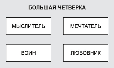 Как договориться с самим собой Как договориться с самим собой