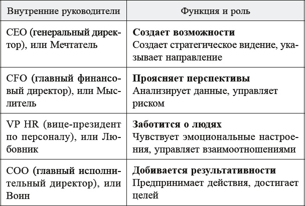 Как договориться с самим собой Как договориться с самим собой