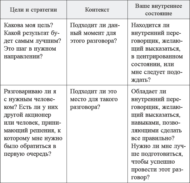 Как договориться с самим собой Как договориться с самим собой