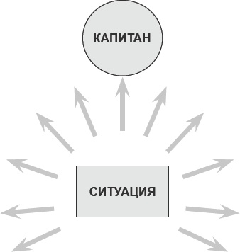 Как договориться с самим собой Как договориться с самим собой