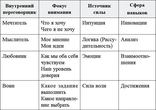 Как договориться с самим собой Как договориться с самим собой