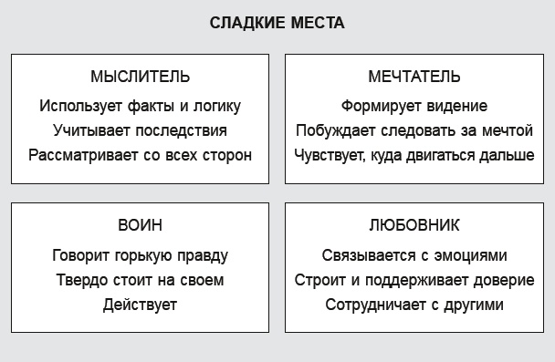 Как договориться с самим собой Как договориться с самим собой