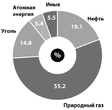 От Хиросимы до Фукусимы От Хиросимы до Фукусимы