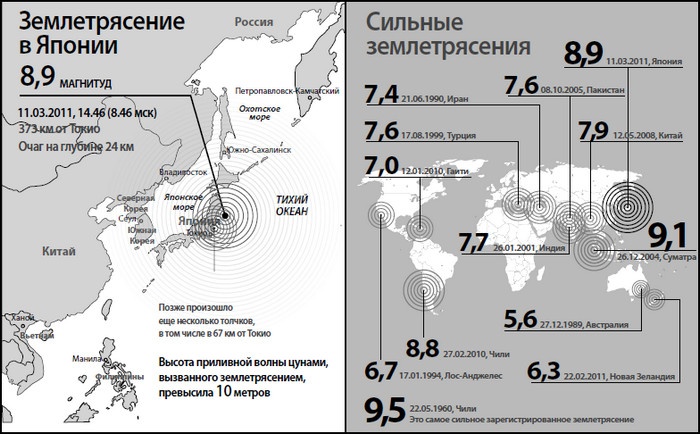 От Хиросимы до Фукусимы От Хиросимы до Фукусимы