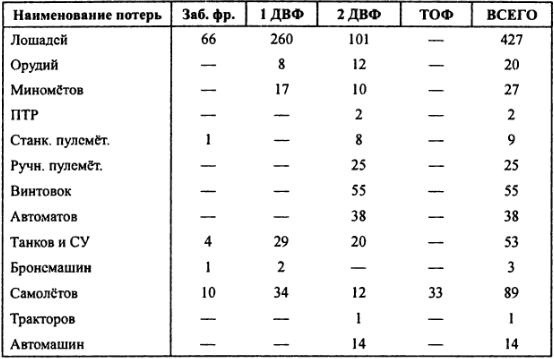 "Кантокуэн" - "Барбаросса" по-японски. Почему Япония не напала на СССР "Кантокуэн" - "Барбаросса" по-японски. Почему Япония не напала на СССР