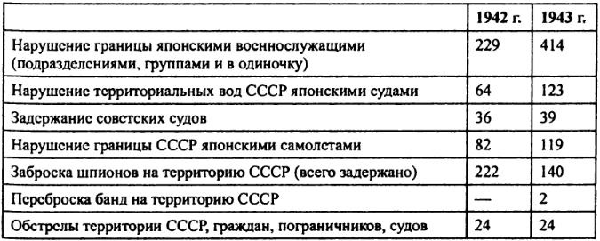 "Кантокуэн" - "Барбаросса" по-японски. Почему Япония не напала на СССР "Кантокуэн" - "Барбаросса" по-японски. Почему Япония не напала на СССР