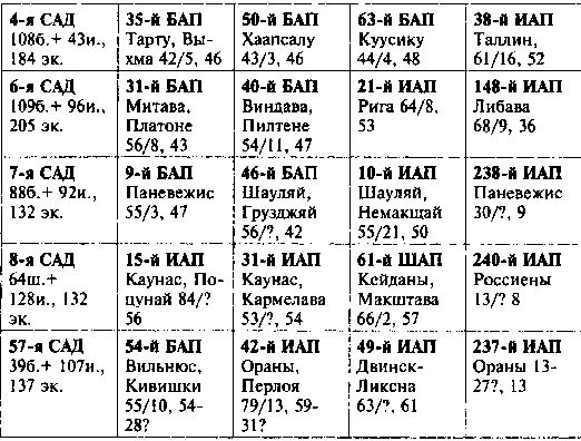 Другая хронология катастрофы 1941. Падение «сталинских соколов» Другая хронология катастрофы 1941. Падение «сталинских соколов»
