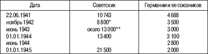 «Соколы», умытые кровью. Почему советские ВВС воевали хуже Люфтваффе? «Соколы», умытые кровью. Почему советские ВВС воевали хуже Люфтваффе?