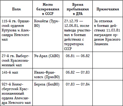 Выжженное небо Афгана. Боевая авиация в Афганской войне Выжженное небо Афгана. Боевая авиация в Афганской войне