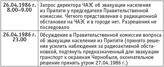 Чернобыль. Реальный мир Чернобыль. Реальный мир