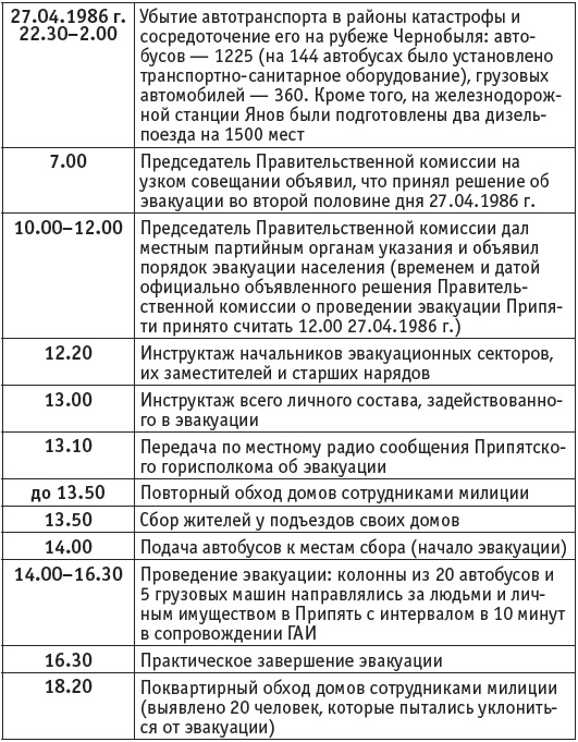 Чернобыль. Реальный мир Чернобыль. Реальный мир