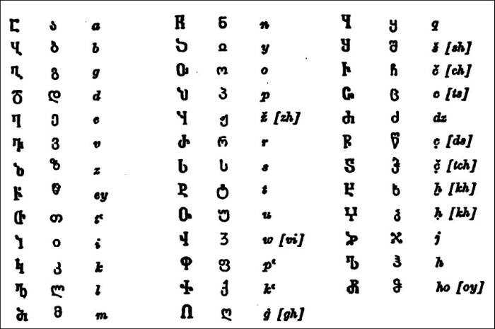 Грузины. Хранители святынь Грузины. Хранители святынь
