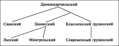 Грузины. Хранители святынь Грузины. Хранители святынь