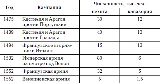 Великая огнестрельная революция Великая огнестрельная революция