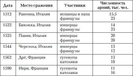 Великая огнестрельная революция Великая огнестрельная революция