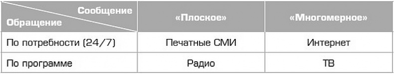 Глэм-капитализм Глэм-капитализм