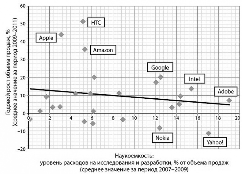Глэм-капитализм Глэм-капитализм