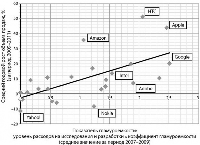 Глэм-капитализм Глэм-капитализм