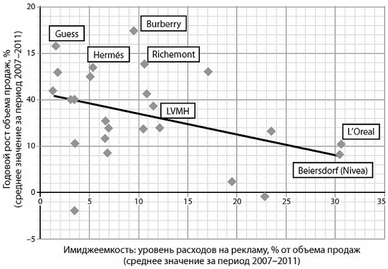 Глэм-капитализм Глэм-капитализм