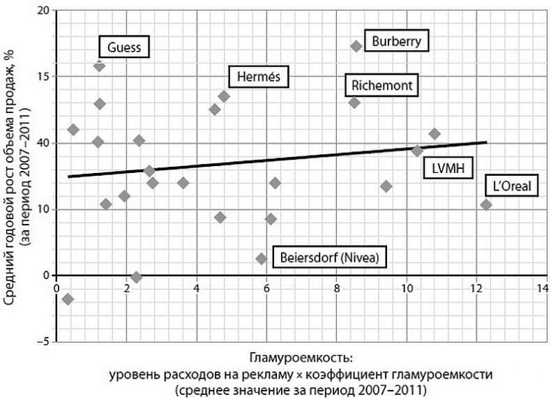 Глэм-капитализм Глэм-капитализм