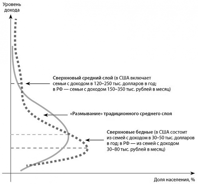 Глэм-капитализм Глэм-капитализм