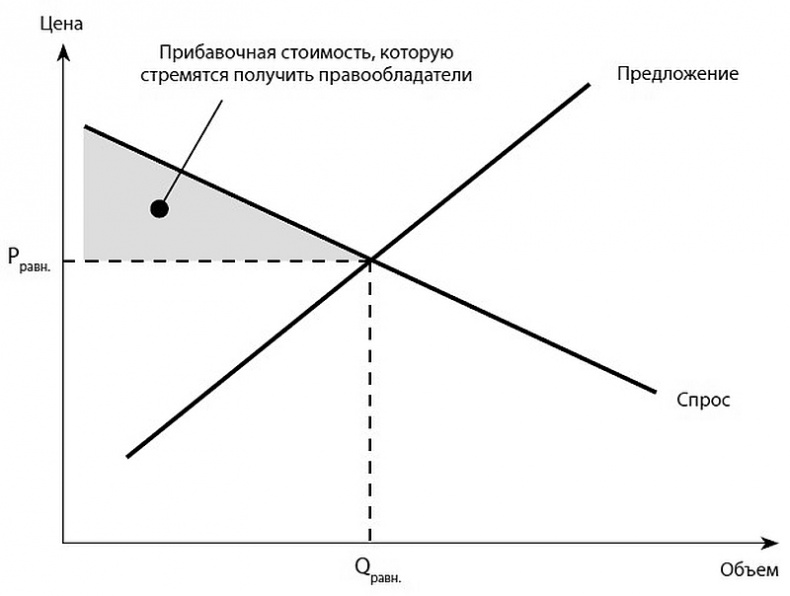 Глэм-капитализм Глэм-капитализм