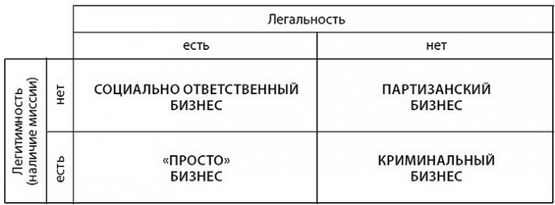 Глэм-капитализм Глэм-капитализм