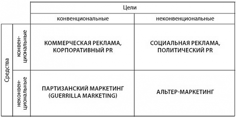 Глэм-капитализм Глэм-капитализм