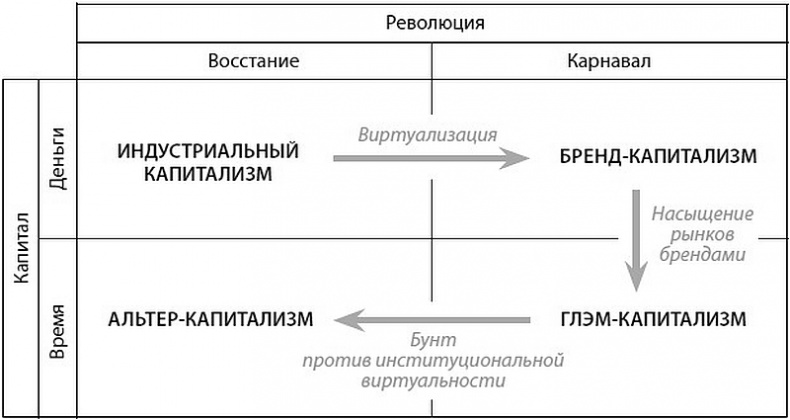 Глэм-капитализм Глэм-капитализм