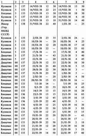 Из ГУЛАГа - в бой Из ГУЛАГа - в бой