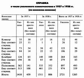 Из ГУЛАГа - в бой Из ГУЛАГа - в бой