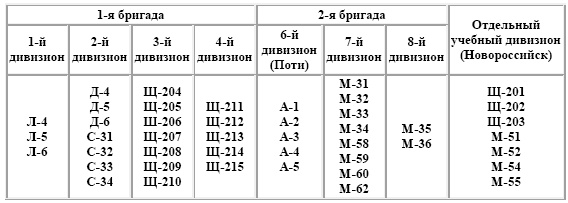 Герои Черноморского Подплава Герои Черноморского Подплава
