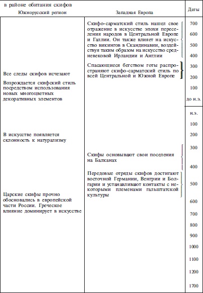 Скифы. Строители степных пирамид Скифы. Строители степных пирамид