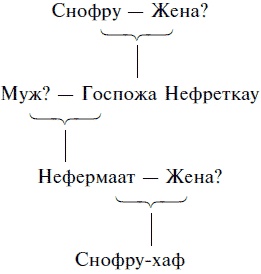 Жизнь в Древнем Египте Жизнь в Древнем Египте