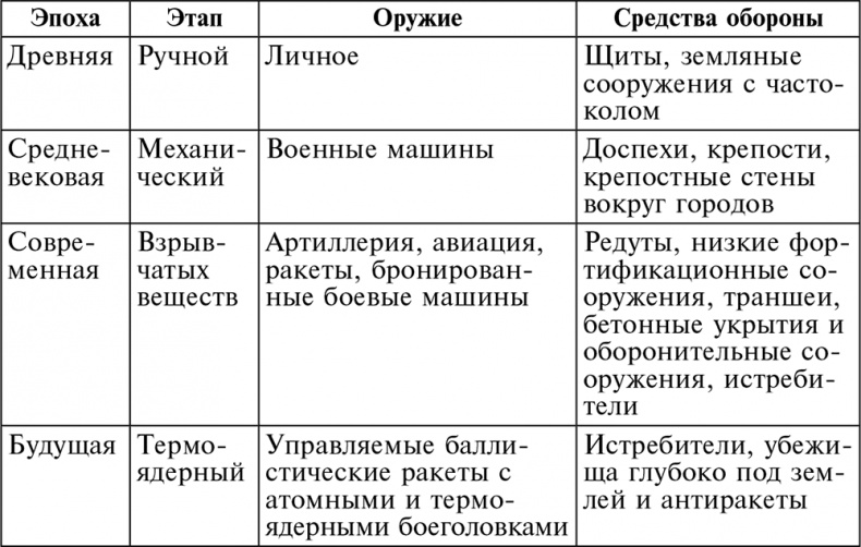 История артиллерии. Вооружение. Тактика. Крупнейшие сражения. Начало XIV века – начало XX История артиллерии. Вооружение. Тактика. Крупнейшие сражения. Начало XIV века – начало XX