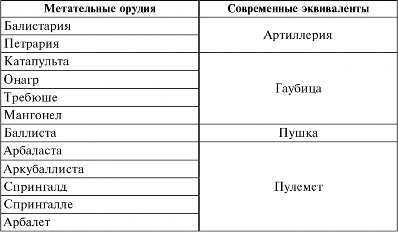 История артиллерии. Вооружение. Тактика. Крупнейшие сражения. Начало XIV века – начало XX История артиллерии. Вооружение. Тактика. Крупнейшие сражения. Начало XIV века – начало XX