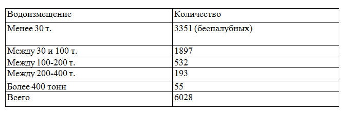 Влияние морской силы на Французскую революцию и Империю. Том II. 1802-1812 Влияние морской силы на Французскую революцию и Империю. Том II. 1802-1812