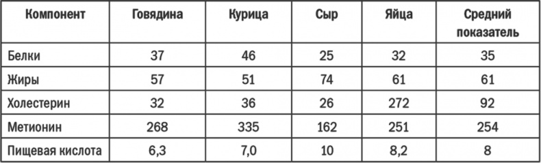 Энергия крахмала. Ешьте вкусно, заботьтесь о здоровье и худейте навсегда Энергия крахмала. Ешьте вкусно, заботьтесь о здоровье и худейте навсегда