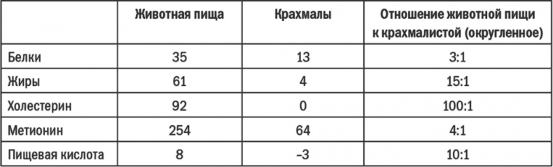 Энергия крахмала. Ешьте вкусно, заботьтесь о здоровье и худейте навсегда Энергия крахмала. Ешьте вкусно, заботьтесь о здоровье и худейте навсегда