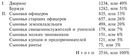 Германский офицерский корпус в обществе и государстве. 1650-1945 Германский офицерский корпус в обществе и государстве. 1650-1945
